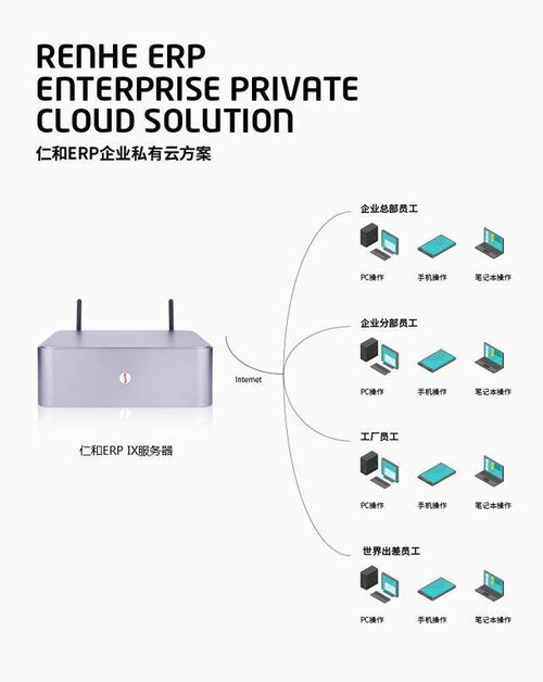 ERP管理軟件系統 為企業實現高效管理的技術驅動力